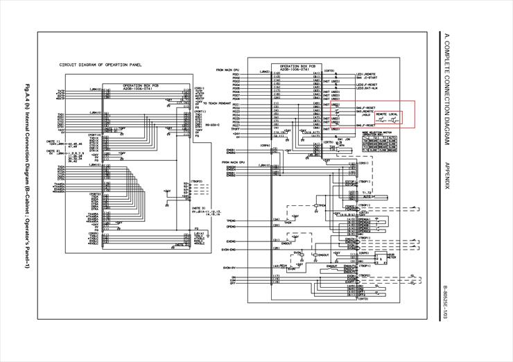 Roboty Fanuc - Remote - local.jpg