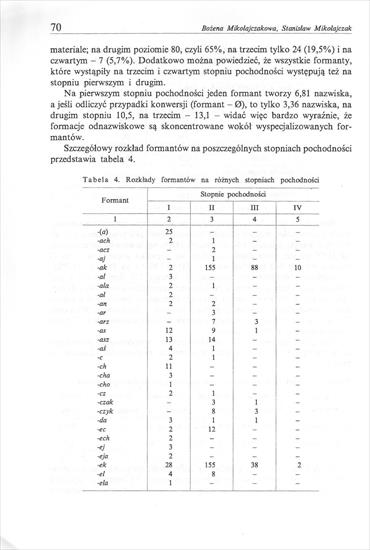 Mikołajczakowa B., Mikołajczak S. - Struktura wewnętrzna nazwisk odimiennych - 12.jpg