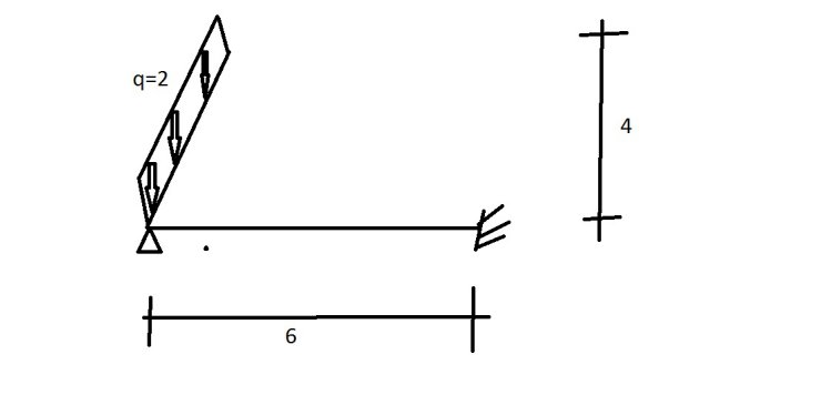 ruszt - moment zginajacy i skrecajacy.jpg