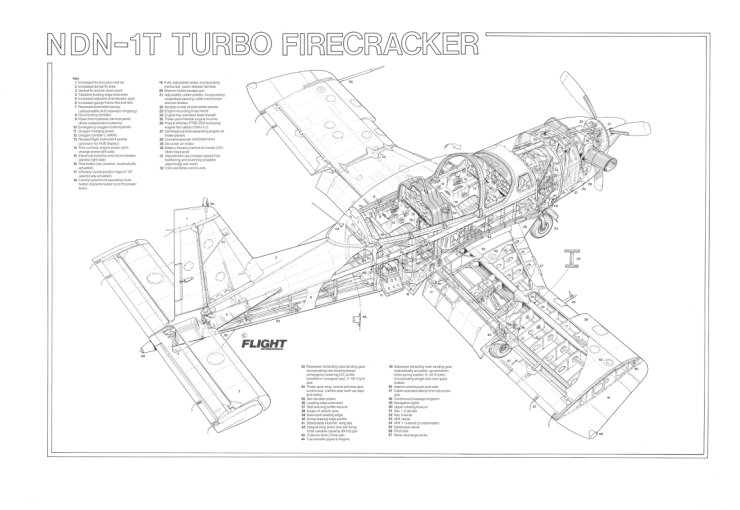 Lotnictwo rysunki - NDN Turbo firecracker ND5.jpg