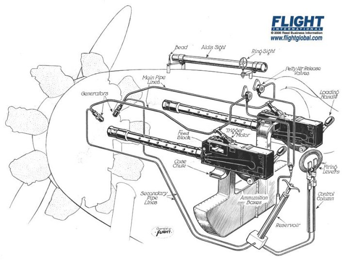 Samoloty - przekroje - Vickers Gun Interruptor.jpg